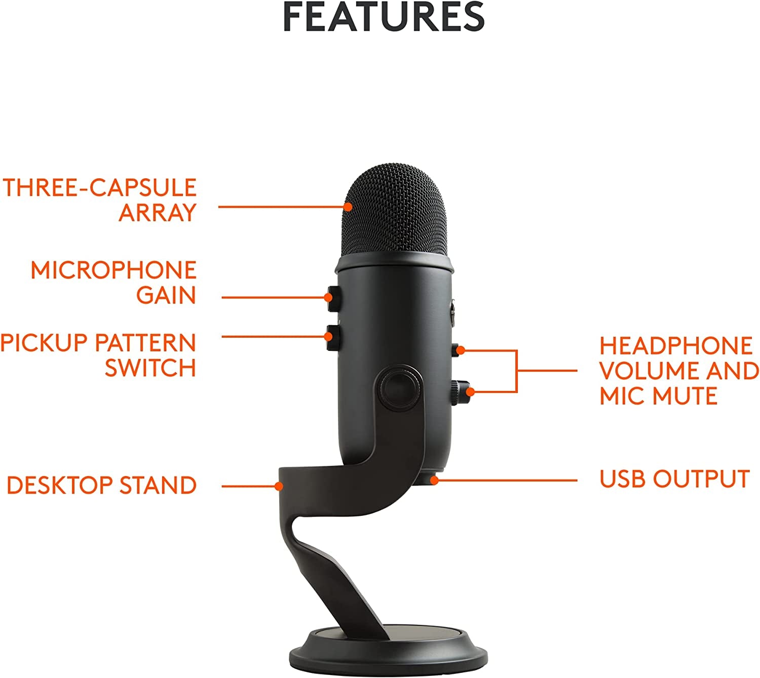 Yeti USB Microphone for Gaming, Streaming, Podcasting, Twitch, Youtube, Discord, Recording for PC and Mac, 4 Polar Patterns, Studio Quality Sound, Plug & Play-Blackout